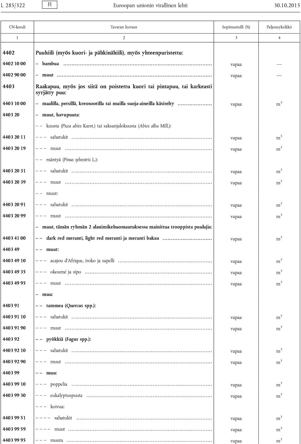 .................... vapaa m 3 4403 20 muut, havupuuta: kuusta (Picea abies Karst.) tai saksanjalokuusta (Abies alba Mill.): 4403 20 11 sahatukit..................................................................................... vapaa m 3 4403 20 19 muut.