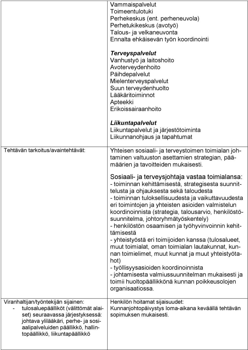 Suun terveydenhuolto Lääkäritoiminnot Apteekki Erikoissairaanhoito Liikuntapalvelut Liikuntapalvelut ja järjestötoiminta Liikunnanohjaus ja tapahtumat Tehtävän tarkoitus/avaintehtävät: Yhteisen