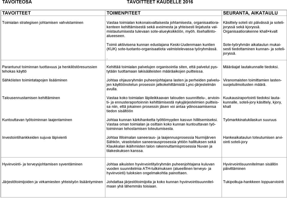 johtamisesta, organisaatiorakenteen kehittämisestä sekä avoimesta ja yhteisesti linjatusta valmistautumisesta tulevaan sote-alueyksikköön, myöh. itsehallintoalueeseen.