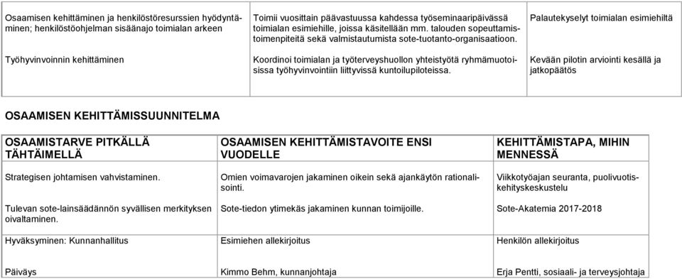 Koordinoi toimialan ja työterveyshuollon yhteistyötä ryhmämuotoisissa työhyvinvointiin liittyvissä kuntoilupiloteissa.