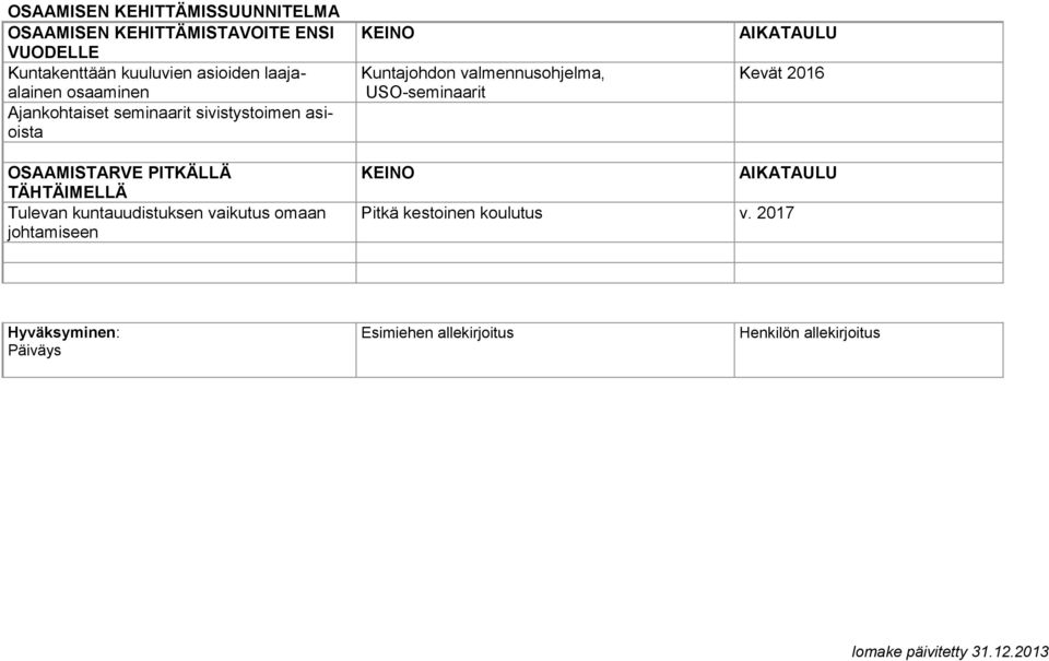 Kevät 2016 OSAAMISTARVE PITKÄLLÄ TÄHTÄIMELLÄ Tulevan kuntauudistuksen vaikutus omaan johtamiseen KEINO AIKATAULU Pitkä