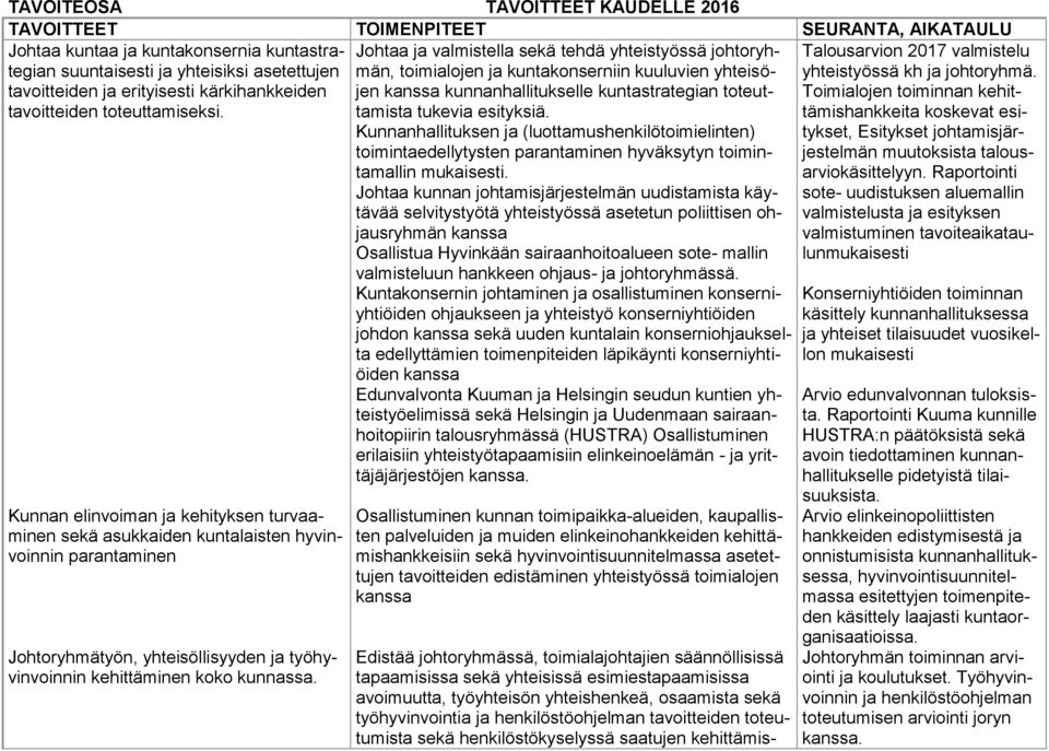 Kunnan elinvoiman ja kehityksen turvaaminen sekä asukkaiden kuntalaisten hyvinvoinnin parantaminen Johtoryhmätyön, yhteisöllisyyden ja työhyvinvoinnin kehittäminen koko kunnassa.