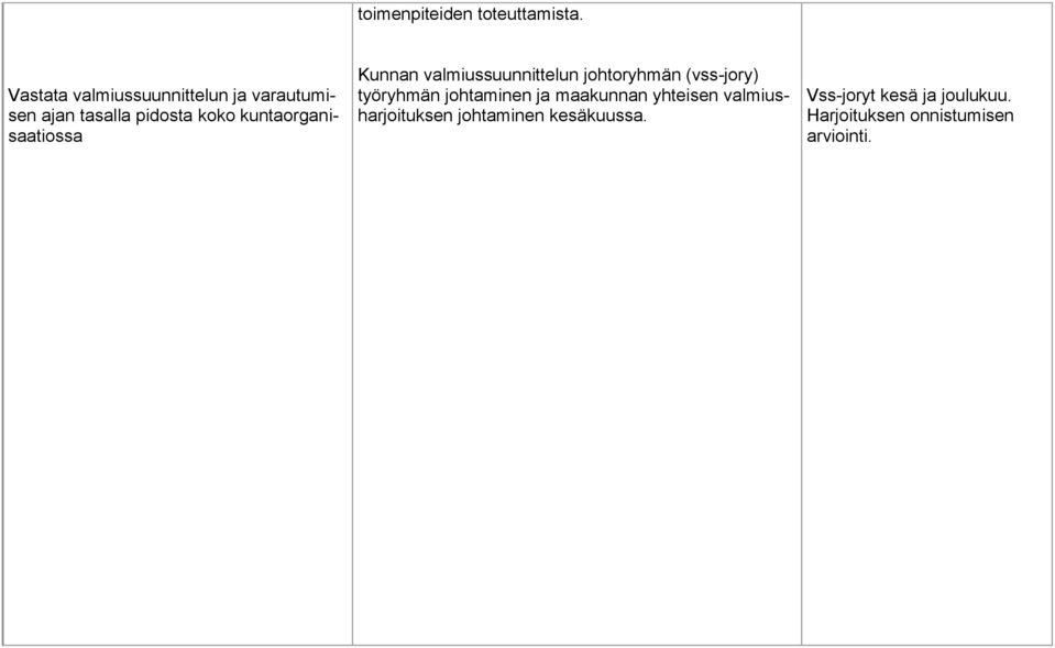 kuntaorganisaatiossa Kunnan valmiussuunnittelun johtoryhmän (vss-jory) työryhmän