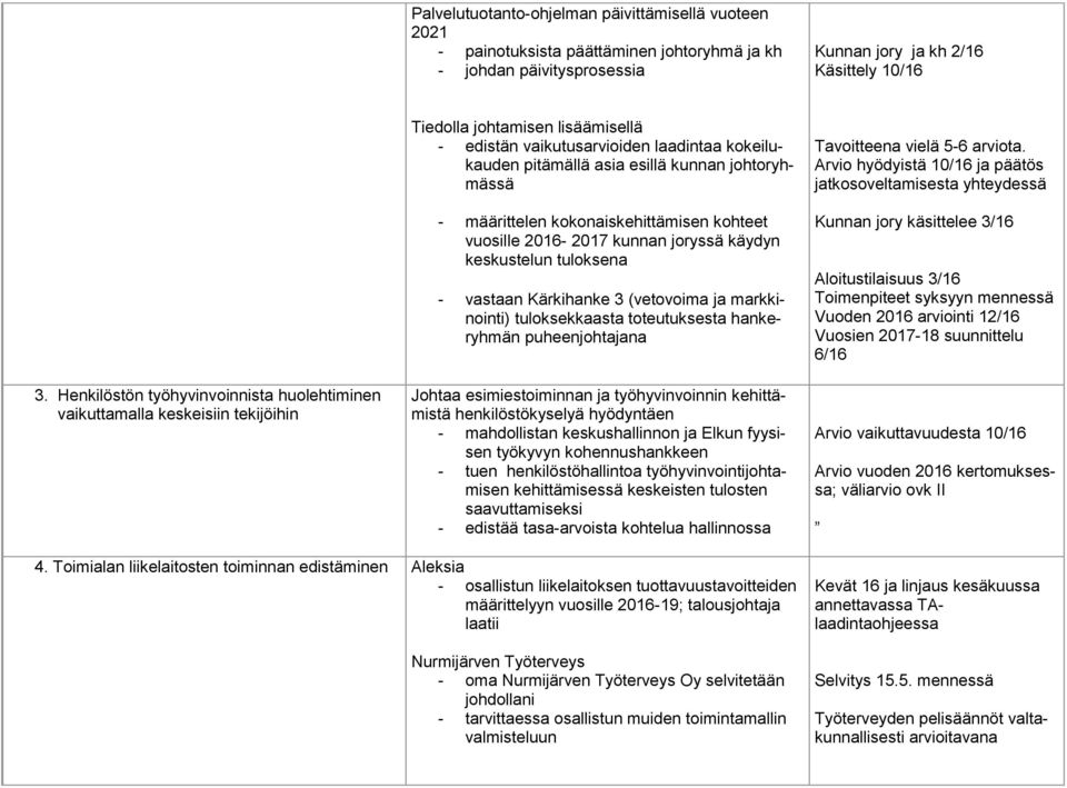 johtoryhmässä - määrittelen kokonaiskehittämisen kohteet vuosille 2016-2017 kunnan joryssä käydyn keskustelun tuloksena - vastaan Kärkihanke 3 (vetovoima ja markkinointi) tuloksekkaasta toteutuksesta