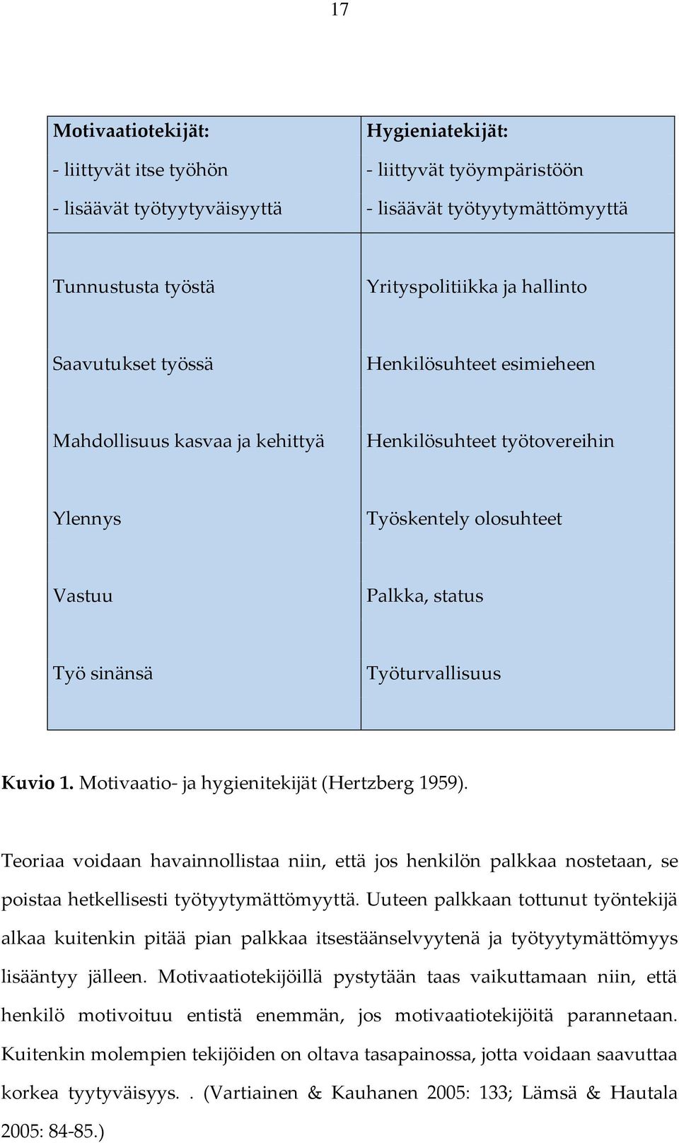 Motivaatio- ja hygienitekijät (Hertzberg 1959). Teoriaa voidaan havainnollistaa niin, että jos henkilön palkkaa nostetaan, se poistaa hetkellisesti työtyytymättömyyttä.