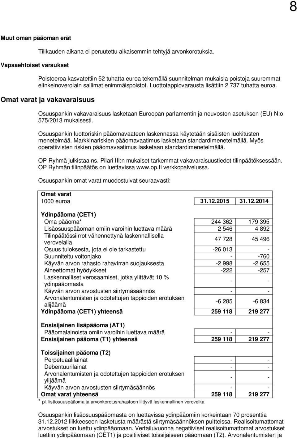 Omat varat ja vakavaraisuus Osuuspankin vakavaraisuus lasketaan Euroopan parlamentin ja neuvoston asetuksen (EU) N:o 575/2013 mukaisesti.