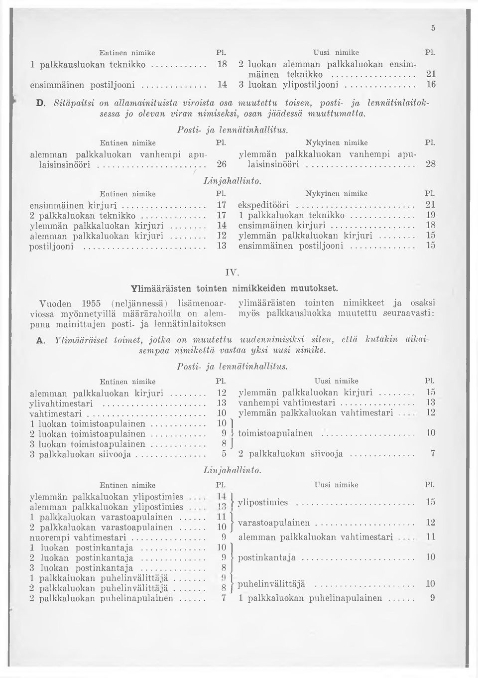 Posti- ja lennätinhallitus. Entinen nimike Pl. Nykyinen nimike Pl. alem m an p alk k a lu ok a n van h em p i apu- ylem m ä n p alk k a lu ok a n v a n h em p i apula isin sin ö ö ri.