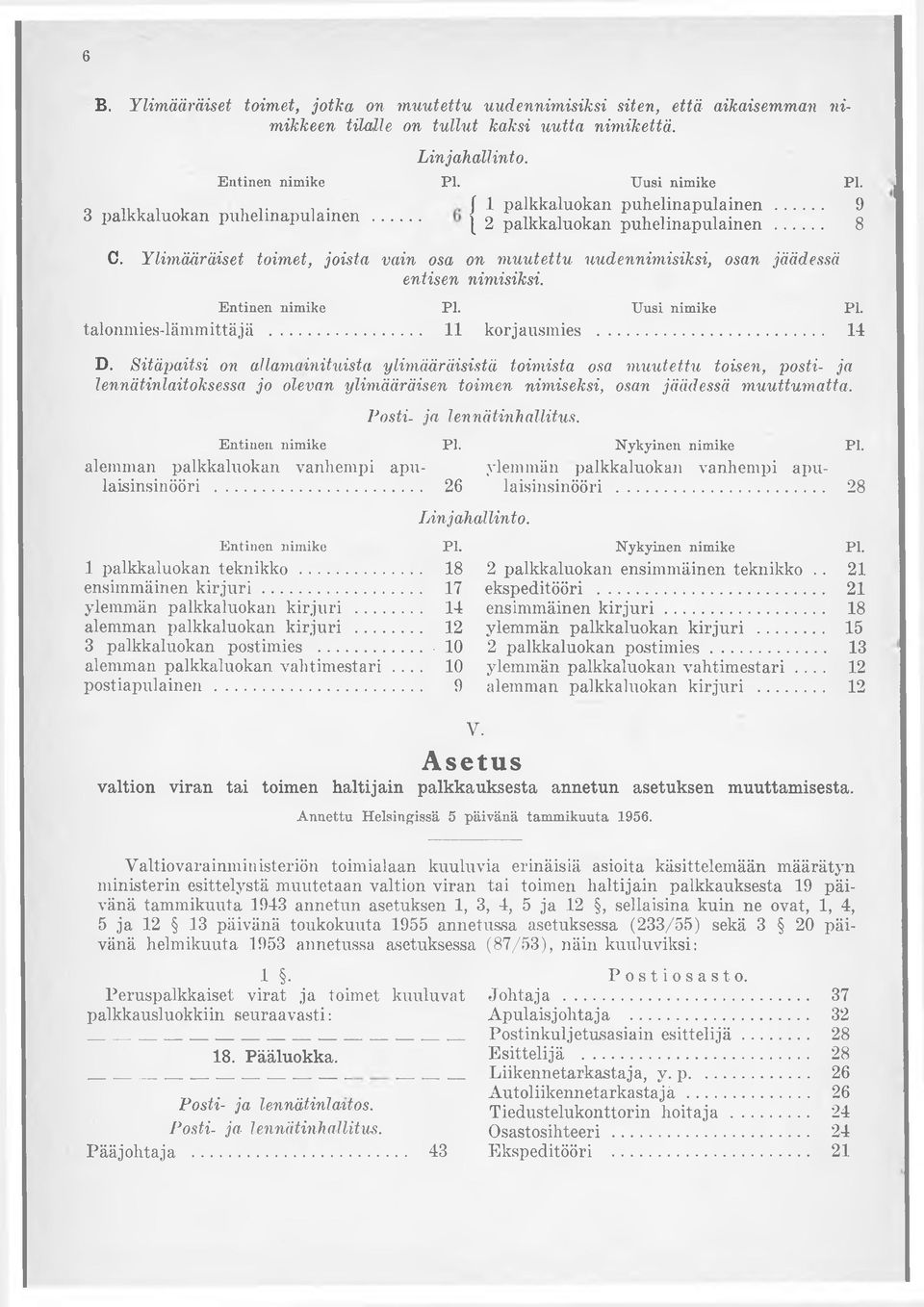 Ylimääräiset toimet, joista vain osa on muutettu uudennimisiksi, osan jäädessä entisen nimisiksi. Entinen nimike Pl. Uusi nimike Pl. talonmies-lämmittäjä...... 11 korjausmies... 14 D.