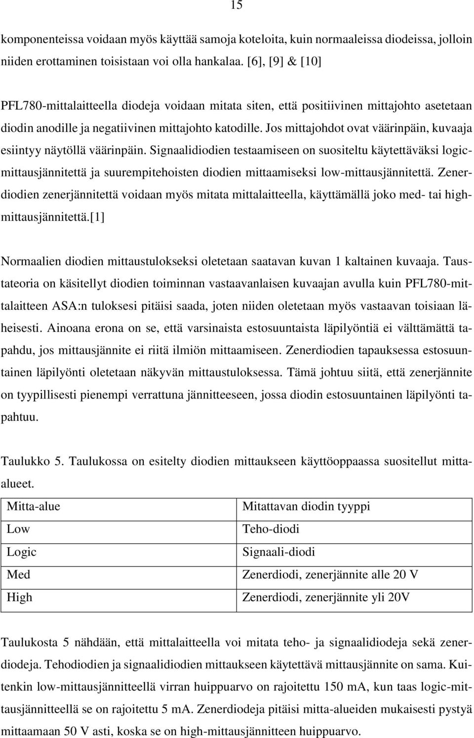 Jos mittajohdot ovat väärinpäin, kuvaaja esiintyy näytöllä väärinpäin.