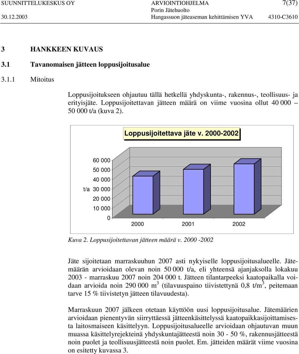 Loppusijoitettavan jätteen määrä v. 2000-2002 Jäte sijoitetaan marraskuuhun 2007 asti nykyiselle loppusijoitusalueelle.