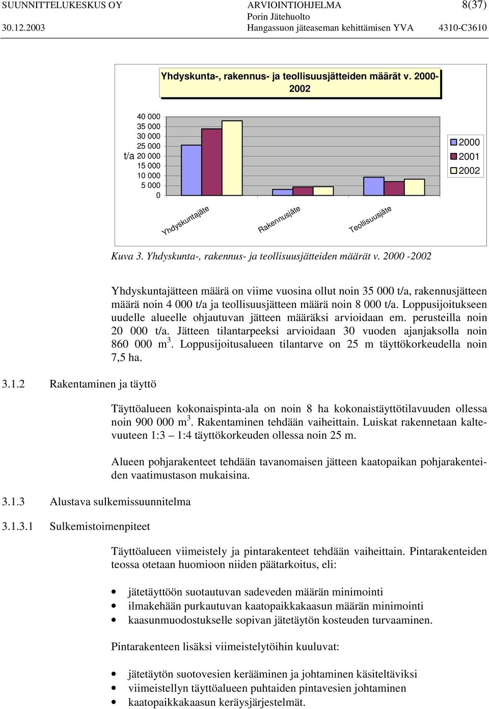 2000-2002 3.1.2 Rakentaminen ja täyttö 3.1.3 Alustava sulkemissuunnitelma 3.1.3.1 Sulkemistoimenpiteet Yhdyskuntajätteen määrä on viime vuosina ollut noin 35 000 t/a, rakennusjätteen määrä noin 4 000 t/a ja teollisuusjätteen määrä noin 8 000 t/a.