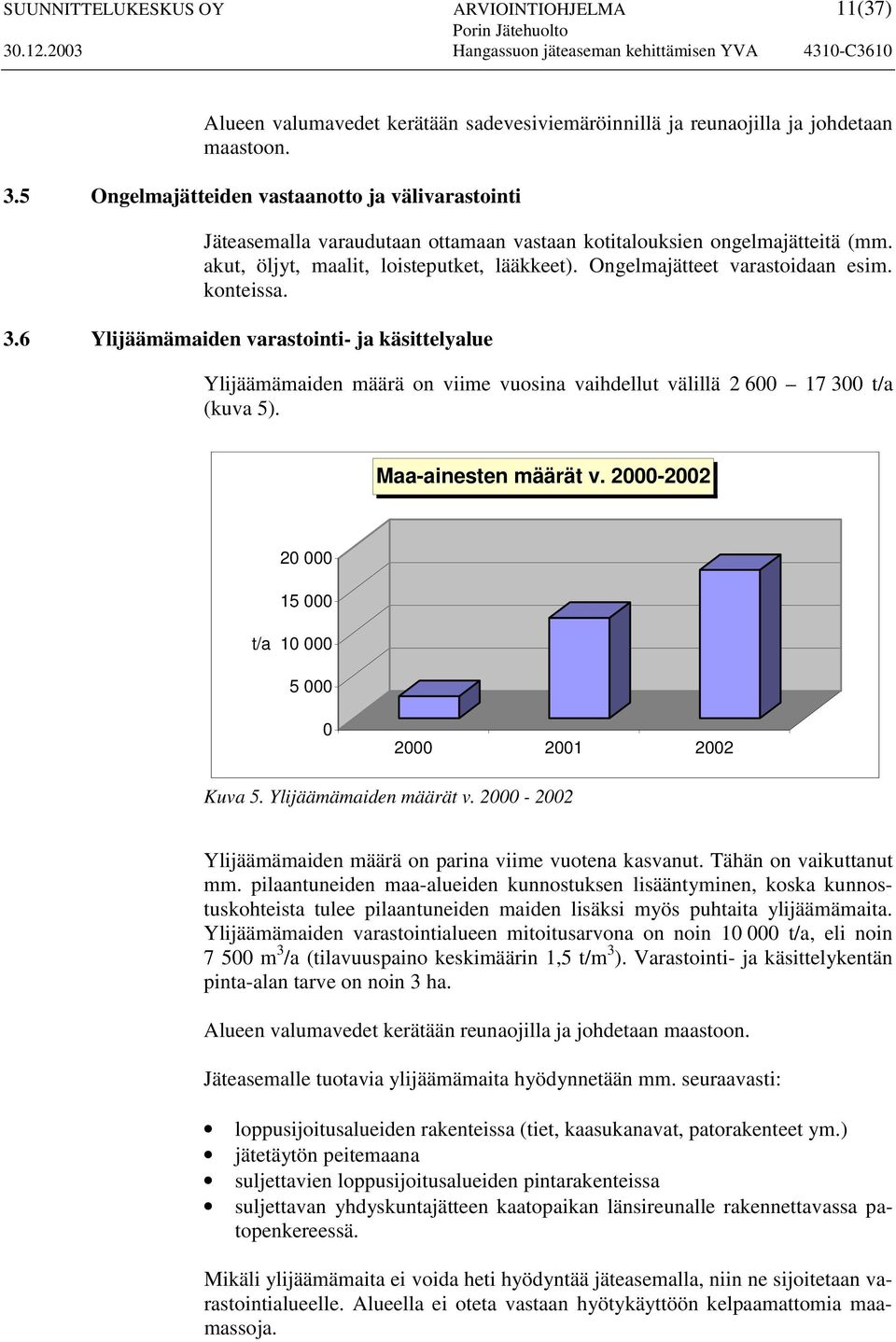 Ongelmajätteet varastoidaan esim. konteissa. 3.6 Ylijäämämaiden varastointi- ja käsittelyalue Ylijäämämaiden määrä on viime vuosina vaihdellut välillä 2 600 17 300 t/a (kuva 5). Maa-ainesten määrät v.