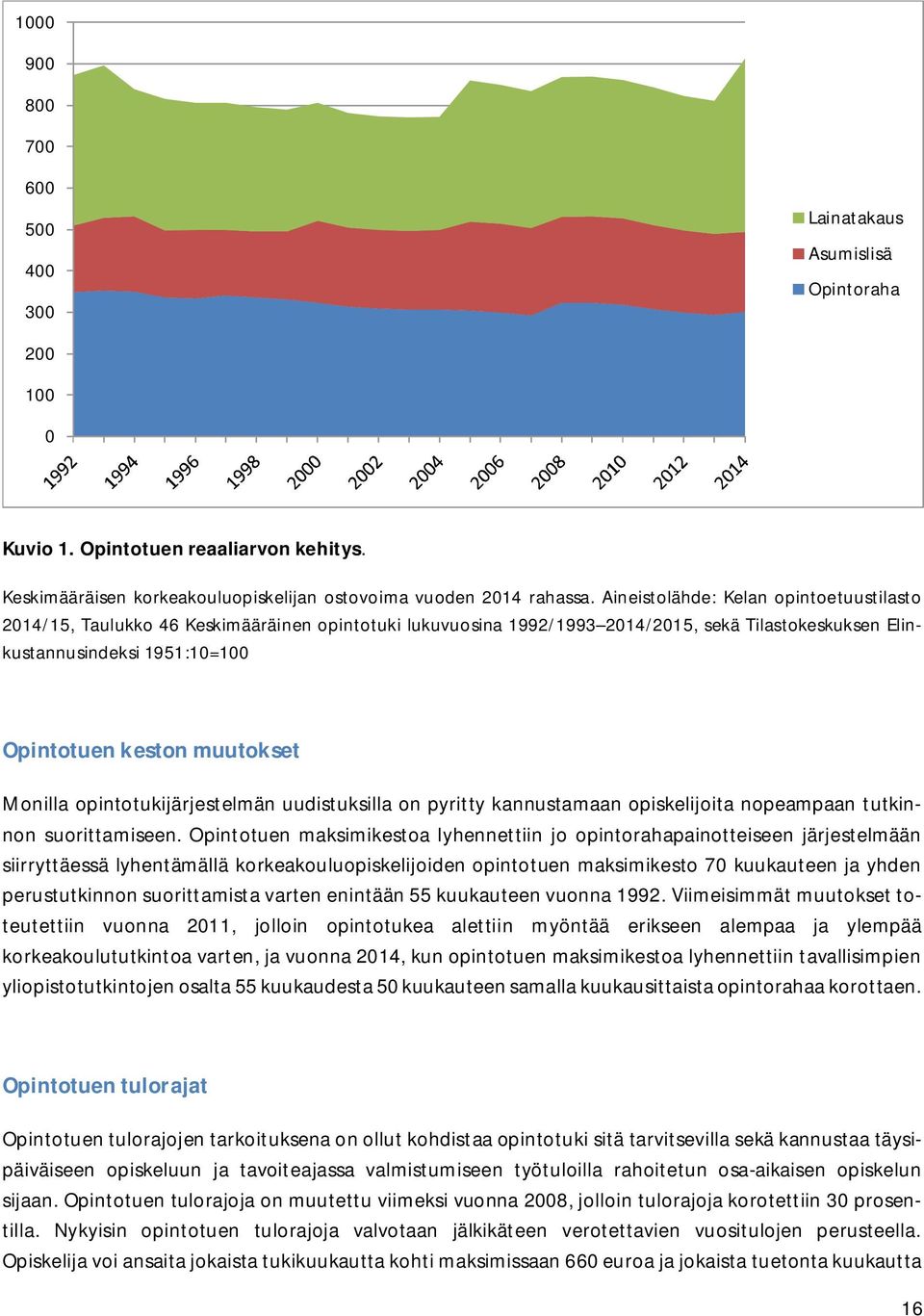 muutokset Monilla opintotukijärjestelmän uudistuksilla on pyritty kannustamaan opiskelijoita nopeampaan tutkinnon suorittamiseen.