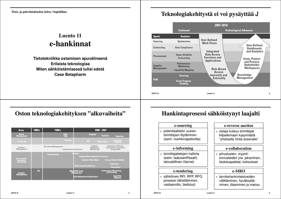 markkinapaikoilta) e-informing toimittajatietojen hallinta (eim.