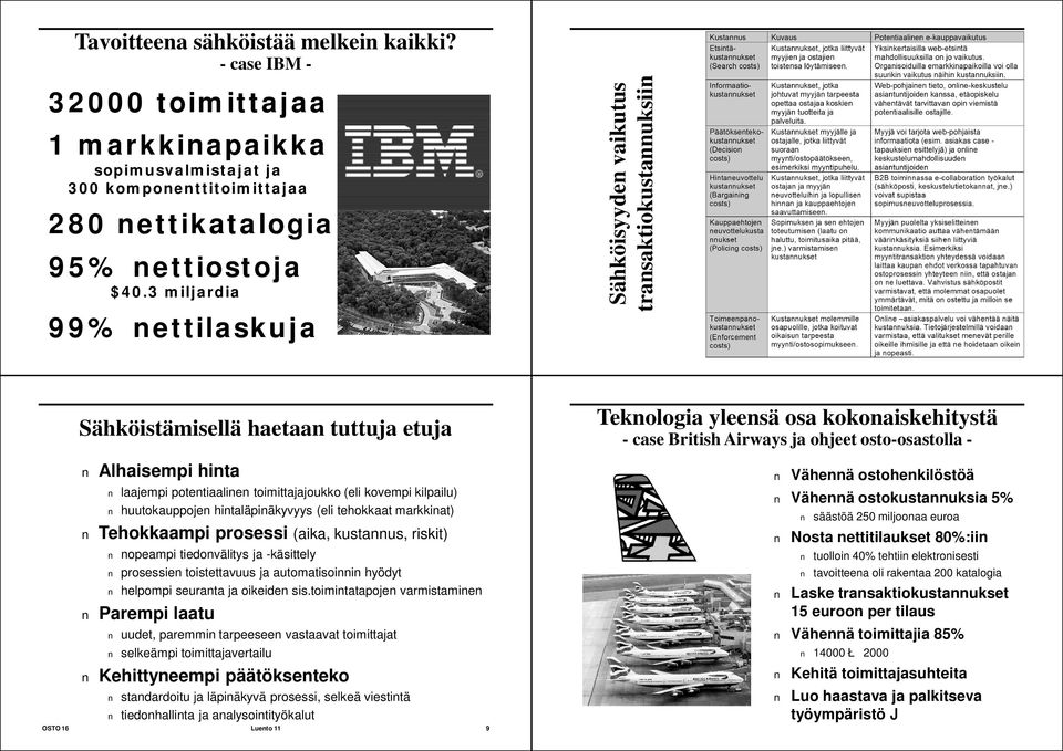 hintaläpinäkyvyy (eli tehokkaat markkinat) Tehokkaampi proei (aika, kutannu, rikit) nopeampi tiedonvälity ja -käittely proeien toitettavuu ja automatioinnin hyödyt helpompi euranta ja oikeiden i.