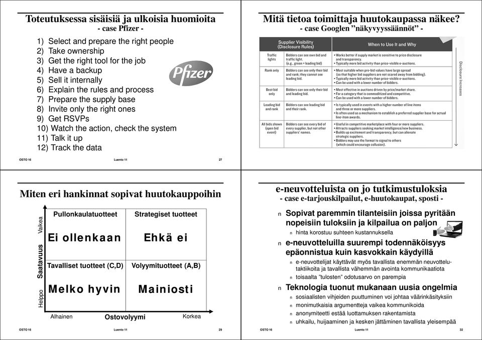 the upply bae 8) Invite only the right one 9) Get RVP 10) Watch the action, check the ytem 11) Talk it up 12) Track the data OTO 16 Luento 11 27 Miten eri hankinnat opivat huutokauppoihin