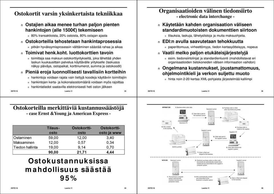 luottokorttien tavoin toimittaja aa makun otokorttiyritykeltä, joka lähettää yhden lakun kuukauittain palvelua käyttävälle yritykelle (lakua näkyy päiväy, otopaikat, korttinumerot, umma ja otokoodit)