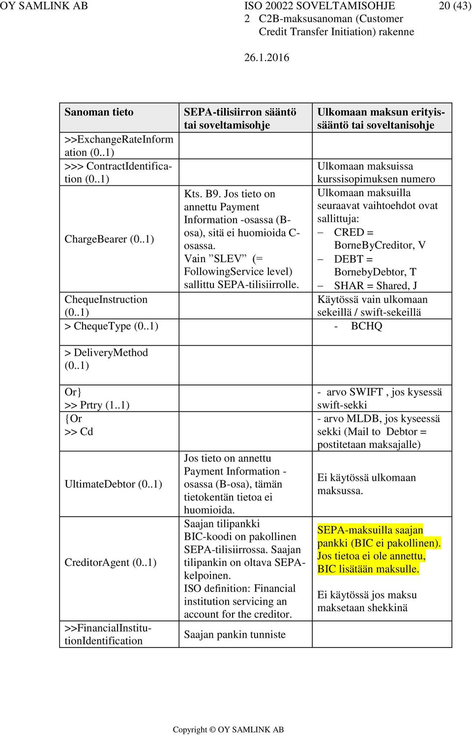 Jos tieto on annettu Payment Information -osassa (Bosa), Ulkomaan maksuilla seuraavat vaihtoehdot ovat sallittuja: ChargeBearer (0..1) sitä ei huomioida C- CRED = osassa.
