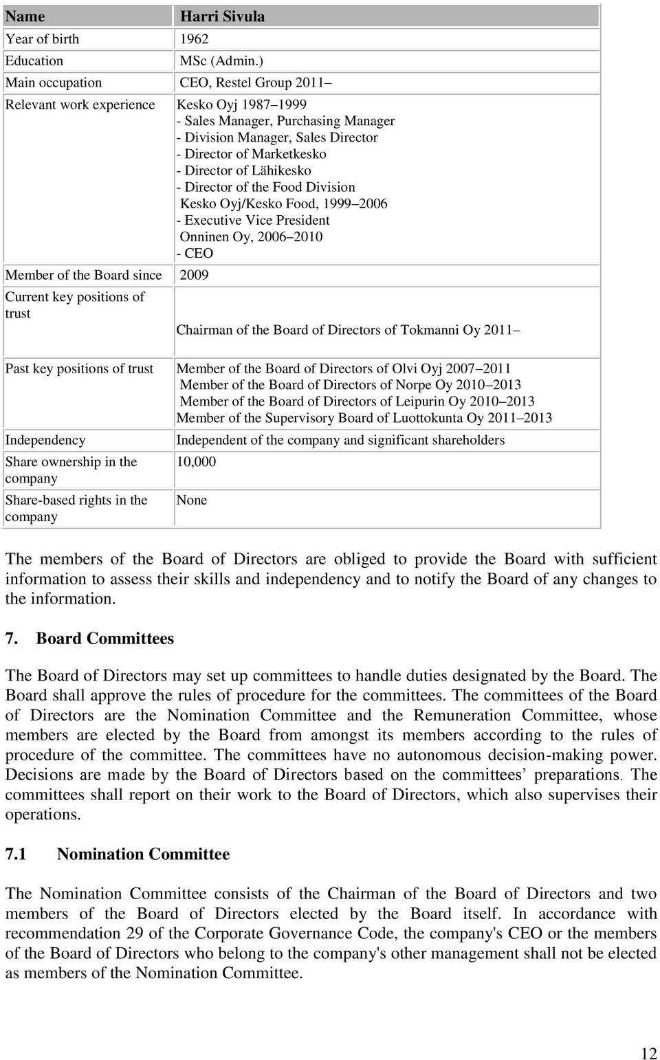 Lähikesko - Director of the Food Division Kesko Oyj/Kesko Food, 1999 2006 - Executive Vice President Onninen Oy, 2006 2010 - CEO Member of the Board since 2009 Current key positions of trust Chairman