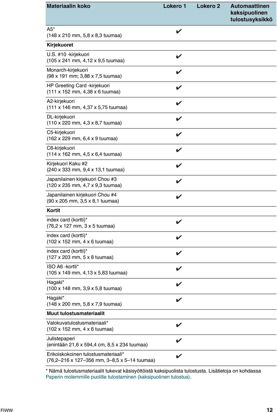 5,75 tuumaa) DL-kirjekuori (110 x 220 mm, 4,3 x 8,7 tuumaa) C5-kirjekuori (162 x 229 mm, 6,4 x 9 tuumaa) C6-kirjekuori (114 x 162 mm, 4,5 x 6,4 tuumaa) Kirjekuori Kaku #2 (240 x 333 mm, 9,4 x 13,1