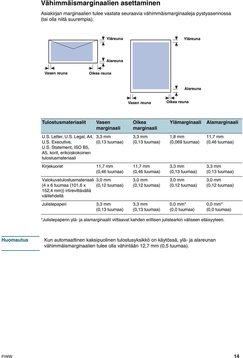 S. Statement, ISO B5, A5, korit, erikoiskokoinen tulostusmateriaali 3,3 mm (0,13 tuumaa) 3,3 mm (0,13 tuumaa) 1,8 mm (0,069 tuumaa) 11,7 mm (0,46 tuumaa) Kirjekuoret 11,7 mm (0,46 tuumaa) 11,7 mm