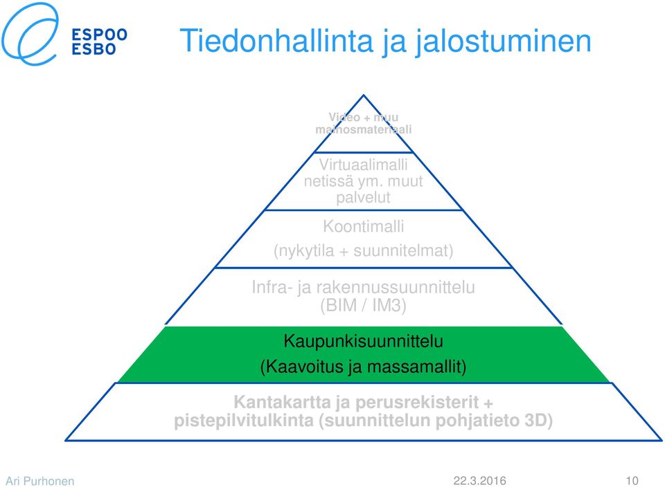 muut palvelut Koontimalli (nykytila + suunnitelmat) Infra- ja