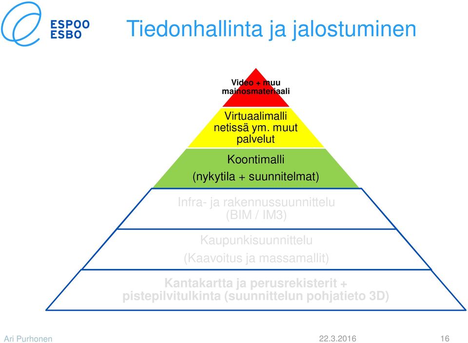 muut palvelut Koontimalli (nykytila + suunnitelmat) Infra- ja