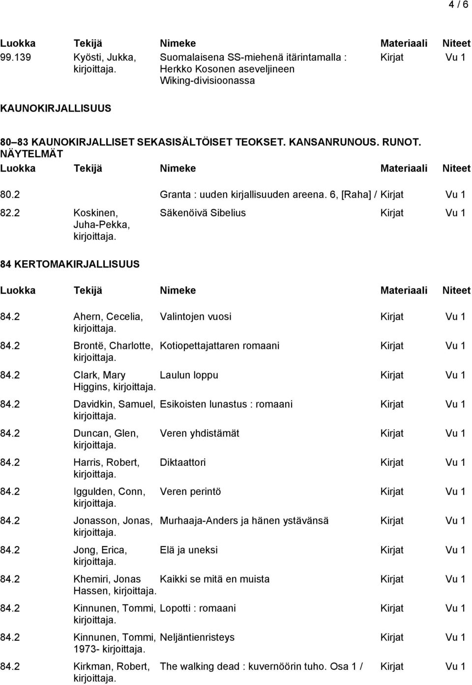 2 Brontë, Charlotte, Säkenöivä Sibelius Valintojen vuosi Kotiopettajattaren romaani 84.2 Clark, Mary Laulun loppu Higgins, 84.2 Davidkin, Samuel, 84.2 Duncan, Glen, 84.2 Harris, Robert, 84.