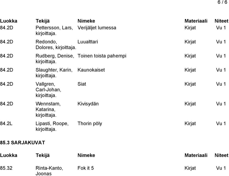 2D Slaughter, Karin, 84.2D Vallgren, Carl-Johan, 84.2D Wennstam, Katarina, 84.