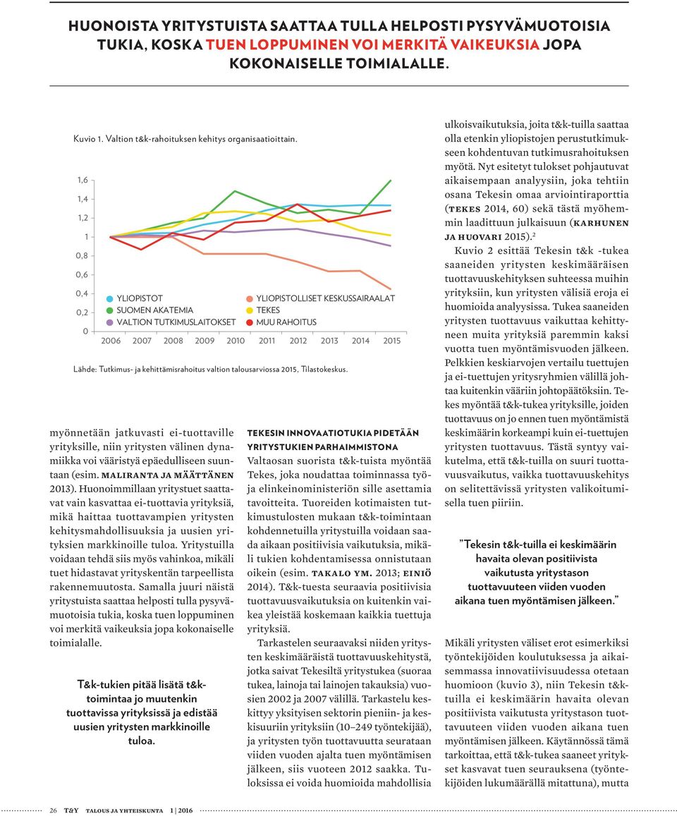 1,6 1,4 1,2 1 0,8 0,6 0,4 0,2 0 YLIOPISTOT SUOMEN AKATEMIA VALTION TUTKIMUSLAITOKSET myönnetään jatkuvasti ei-tuottaville yrityksille, niin yritysten välinen dynamiikka voi vääristyä epäedulliseen