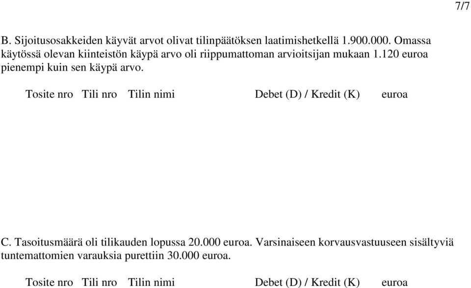 120 euroa pienempi kuin sen käypä arvo. C. Tasoitusmäärä oli tilikauden lopussa 20.