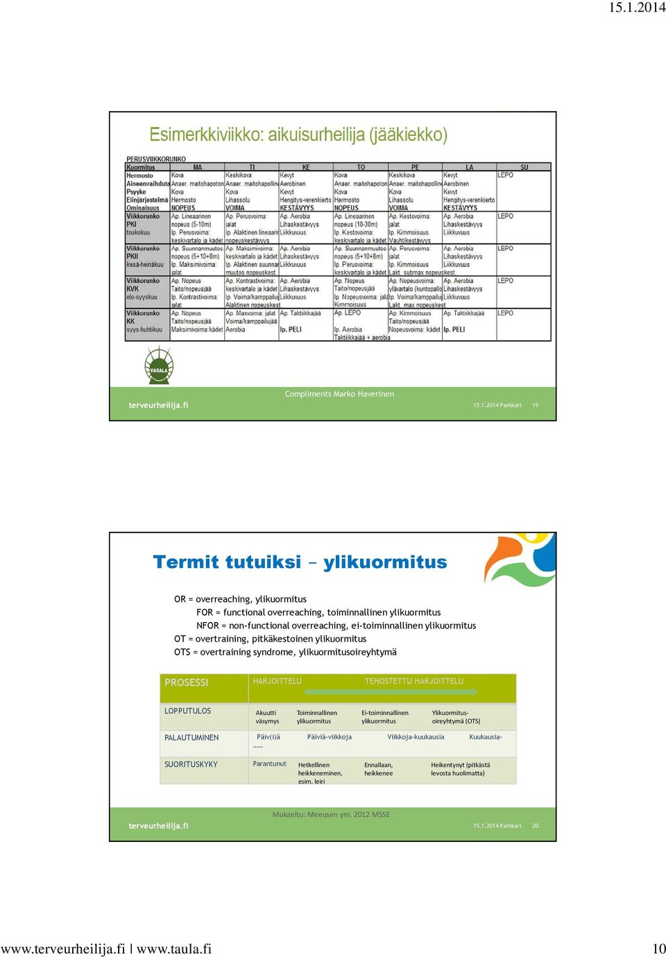 ei-toiminnallinen ylikuormitus OT = overtraining, pitkäkestoinen ylikuormitus OTS = overtraining syndrome, ylikuormitusoireyhtymä PROSESSI HARJOITTELU TEHOSTETTU HARJOITTELU LOPPUTULOS