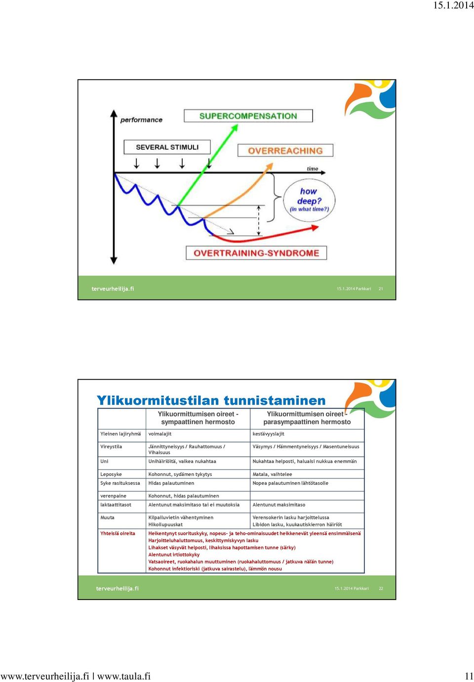 Kohonnut, sydämen tykytys Matala, vaihtelee Syke rasituksessa Hidas palautuminen Nopea palautuminen lähtötasolle verenpaine Kohonnut, hidas palautuminen laktaattitasot Alentunut maksimitaso tai ei