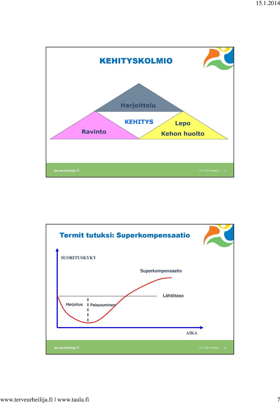 .1.2014 Parkkari 13 Termit tutuksi: Superkompensaatio