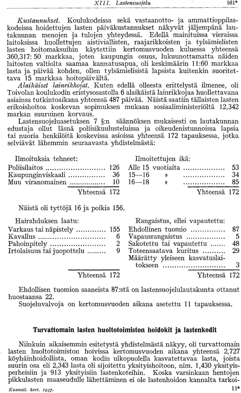 kaupungin osuus, lukuunottamatta näiden laitosten valtiolta saamaa kannatusapua, oli keskimäärin 11:60 markkaa lasta ja päivää kohden, ollen tylsämielisistä lapsista kuitenkin suoritettava 15 markkaa