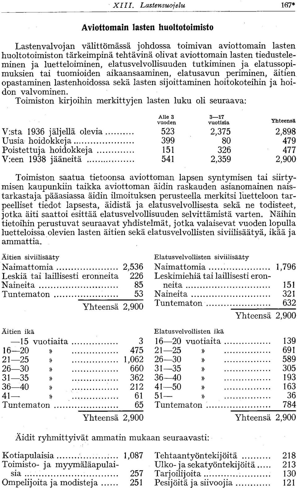 sijoittaminen hoitokoteihin ja hoidon valvominen.