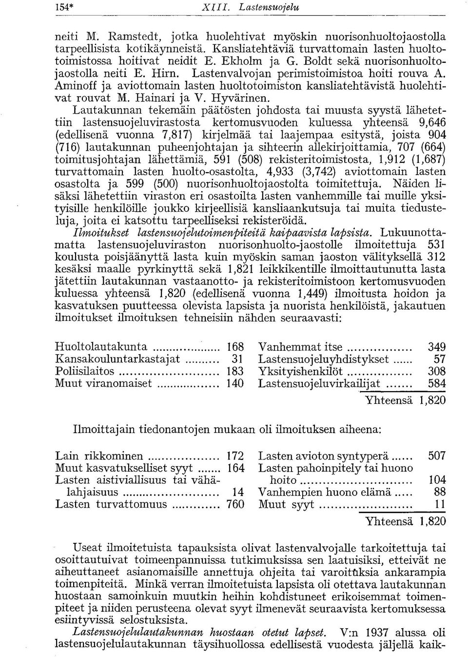 Hainari ja V. Hyvärinen.