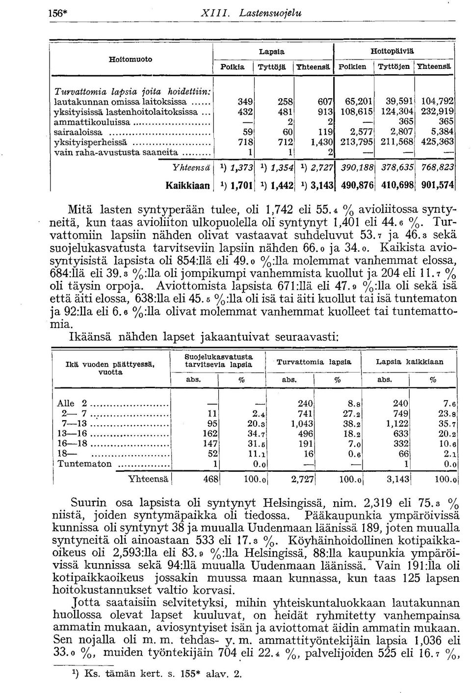 yksityisissä lastenhoitolaitoksissa.