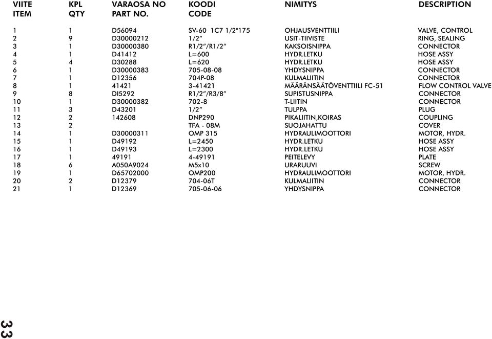 LETKU HOSE ASSY 1 D00008 0-08-08 YHDYSNIPPA CONNECTOR 1 D 0P-08 KULMALIITIN CONNECTOR 8 1 11-11 MÄÄRÄNSÄÄTÖVENTTIILI FC-1 FLOW CONTROL VALVE 8 DI R1/ /R/8 SUPISTUSNIPPA CONNECTOR 1 D00008 0-8