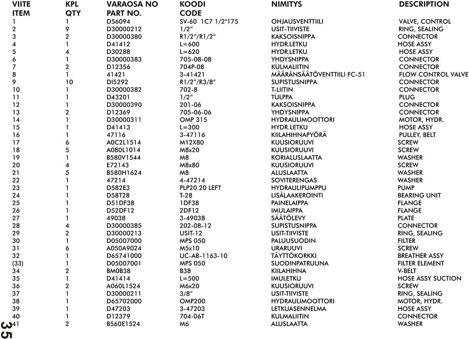 LETKU HOSE ASSY 1 D00008 0-08-08 YHDYSNIPPA CONNECTOR D 0P-08 KULMALIITIN CONNECTOR 8 1 11-11 MÄÄRÄNSÄÄTÖVENTTIILI FC-1 FLOW CONTROL VALVE DI R1/ /R/8 SUPISTUSNIPPA CONNECTOR 1 D00008 0-8 T-LIITIN