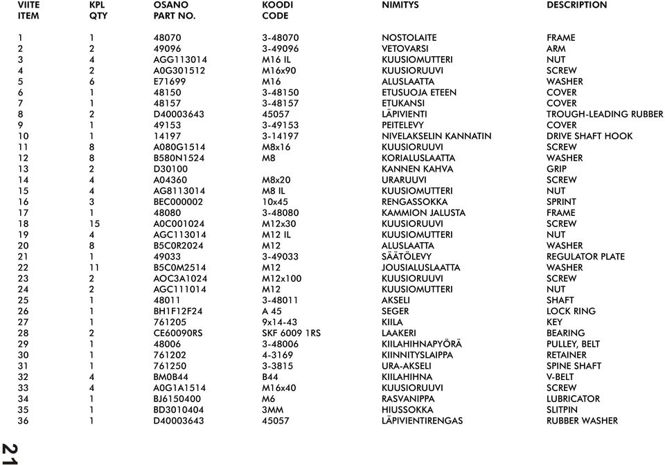 LÄPIVIENTI TROUGH-LEADING RUBBER 1 - PEITELEVY COVER 1 11-11 NIVELAKSELIN KANNATIN DRIVE SHAFT HOOK 8 A080G1 M8x1 KUUSIORUUVI SCREW 1 8 B80N M8 KORIALUSLAATTA WASHER D00 KANNEN KAHVA GRIP 1 A00 M8x0