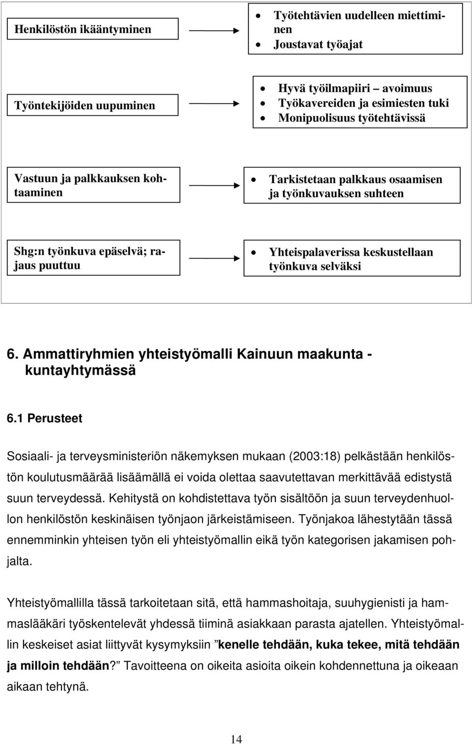 Ammattiryhmien yhteistyömalli Kainuun maakunta - kuntayhtymässä 6.