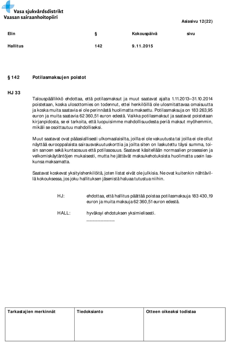 Potilasmaksuja on 183 263,95 euron ja muita saatavia 62 360,51 euron edestä.