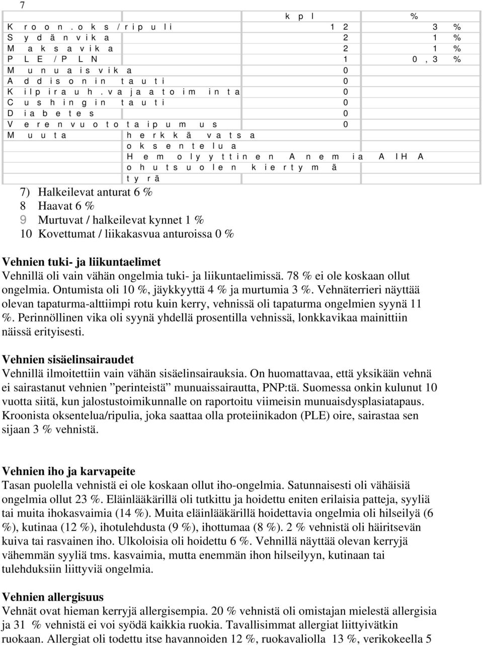 i a A I H A o h u t s u o l e n k i e r t y m ä t y r ä 7) Halkeilevat anturat 6 % 8 Haavat 6 % 9 Murtuvat / halkeilevat kynnet 1 % 10 Kovettumat / liikakasvua anturoissa 0 % Vehnien tuki- ja