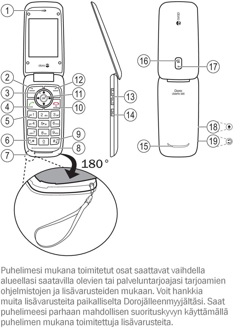 lisävarusteiden mukaan. Voit hankkia muita lisävarusteita paikalliselta Dorojälleenmyyjältäsi.