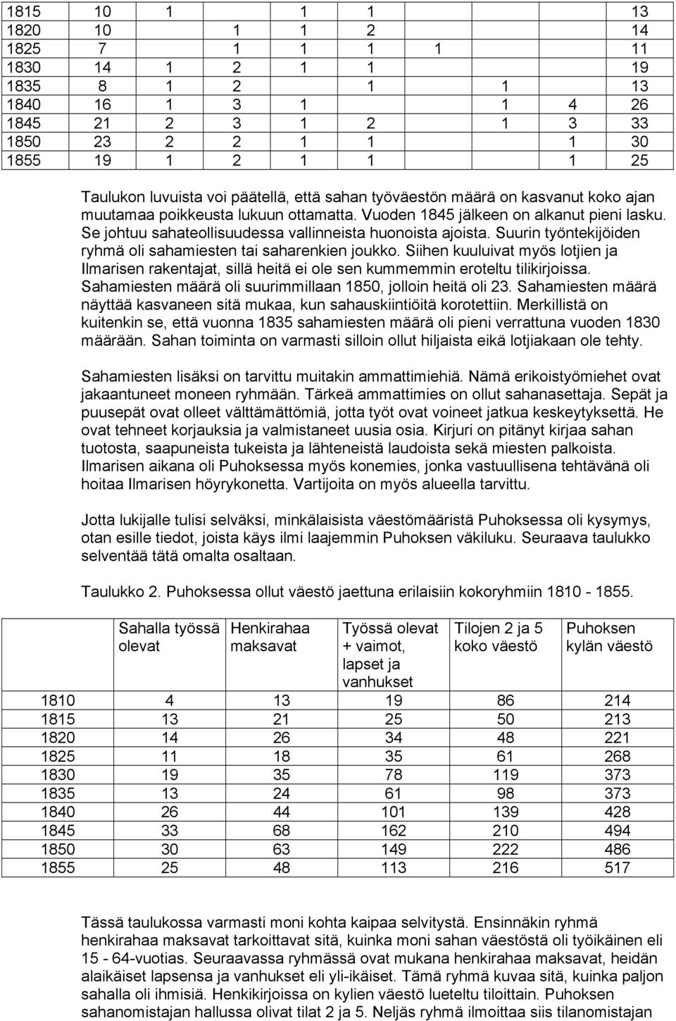 Se johtuu sahateollisuudessa vallinneista huonoista ajoista. Suurin työntekijöiden ryhmä oli sahamiesten tai saharenkien joukko.