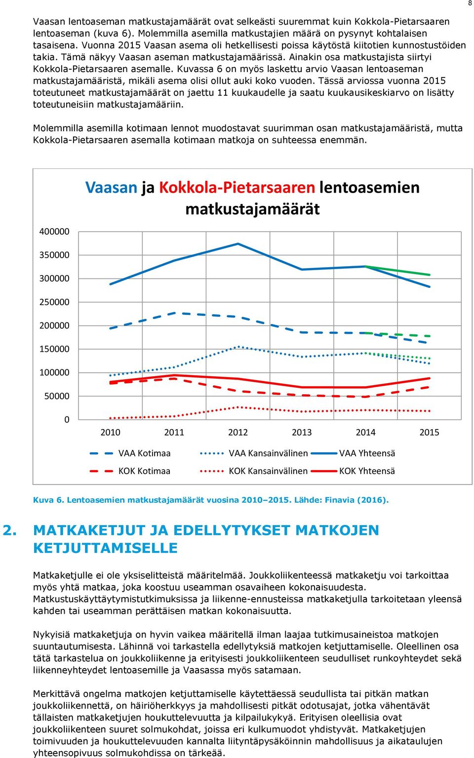 Ainakin osa matkustajista siirtyi Kokkola-Pietarsaaren asemalle. Kuvassa 6 on myös laskettu arvio Vaasan lentoaseman matkustajamääristä, mikäli asema olisi ollut auki koko vuoden.