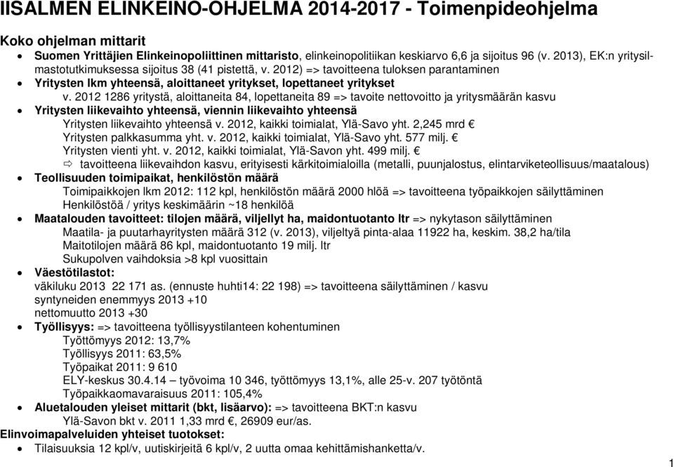 2012 1286 yritystä, aloittaneita 84, lopettaneita 89 => tavoite nettovoitto ja yritysmäärän kasvu Yritysten liikevaihto yhteensä, viennin liikevaihto yhteensä Yritysten liikevaihto yhteensä v.