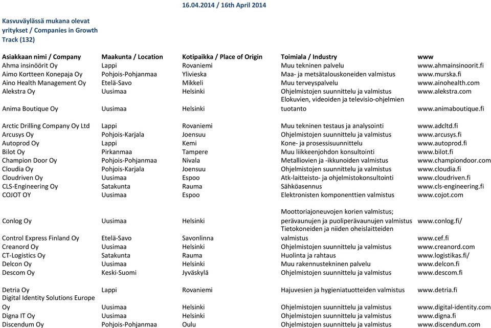 insinöörit Oy Lappi Rovaniemi Muu tekninen palvelu www.ahmainsinoorit.fi Aimo Kortteen Konepaja Oy Pohjois Pohjanmaa Ylivieska Maa ja metsätalouskoneiden www.murska.