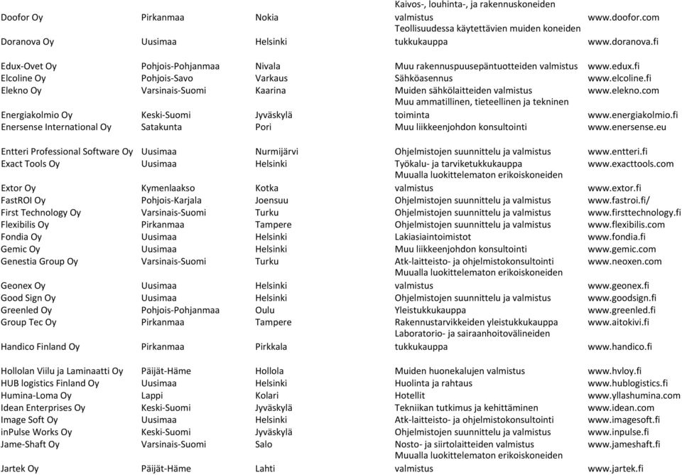 fi Elekno Oy Varsinais Suomi Kaarina Muiden sähkölaitteiden www.elekno.com Energiakolmio Oy Keski Suomi Jyväskylä Muu ammatillinen, tieteellinen ja tekninen toiminta www.energiakolmio.